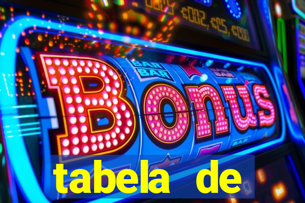 tabela de porcentagem dos slots pg